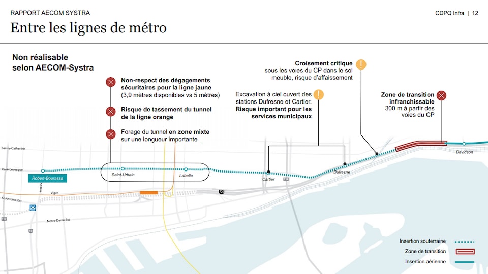 An extract from the underground scenarios summary document provided by CDPQ Infra.