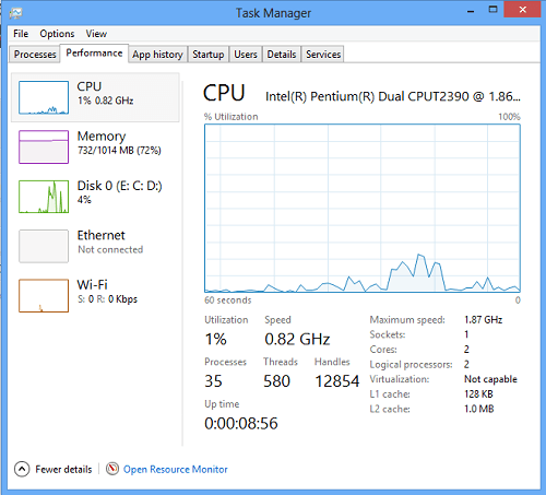 How to open task manager in Windows 11/10