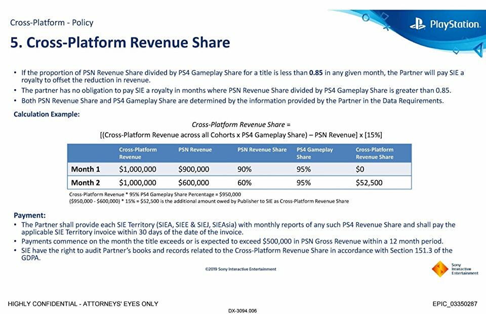 An image of Sony's cross-play policy, which reveals how much money the partners owe for the franchise.
